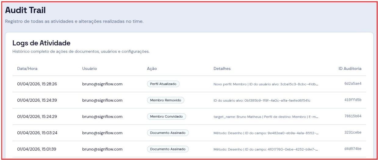 Audit Trail do SignFlow com logs de atividade